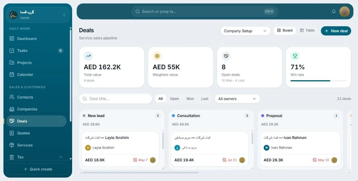 بورد معاملات پایپلاین ثبت شرکت: ارزش کل و ارزش وزنی، معاملات باز و نرخ موفقیت، بالای ستونهای سرنخ جدید، مشاوره و پیشنهاد.