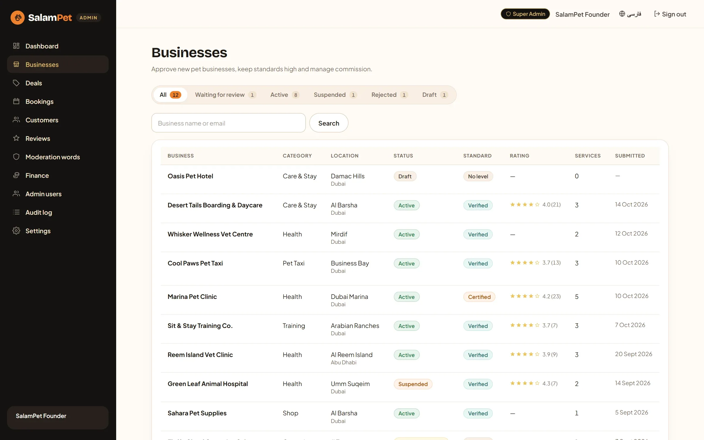 The businesses list: sample businesses in every status, from draft and waiting for review to active, rejected and suspended.
